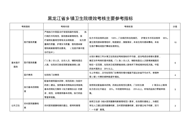 黑龙江乡镇卫生院绩效考核主要参考指标.pdf_第1页