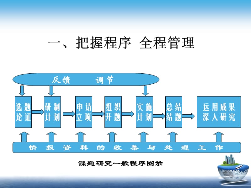 提高课题研究与管理水平的有效策略.ppt_第3页