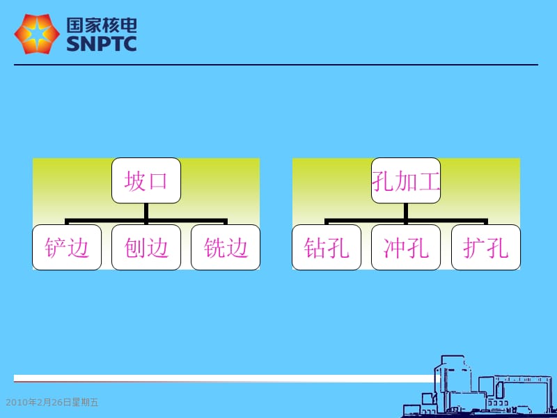 初级铆工培训教材.ppt_第3页