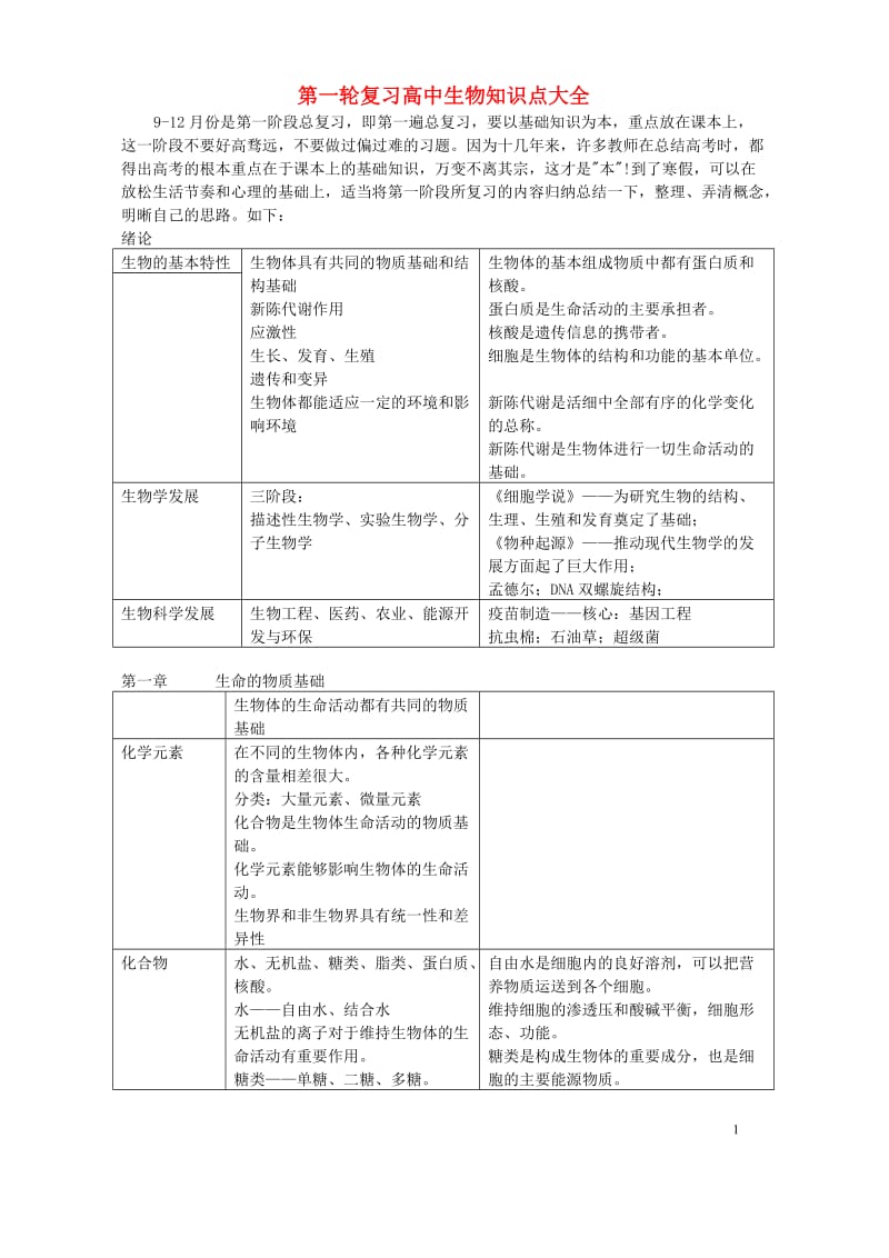 第一轮复习高中生物知识点大全.doc_第1页