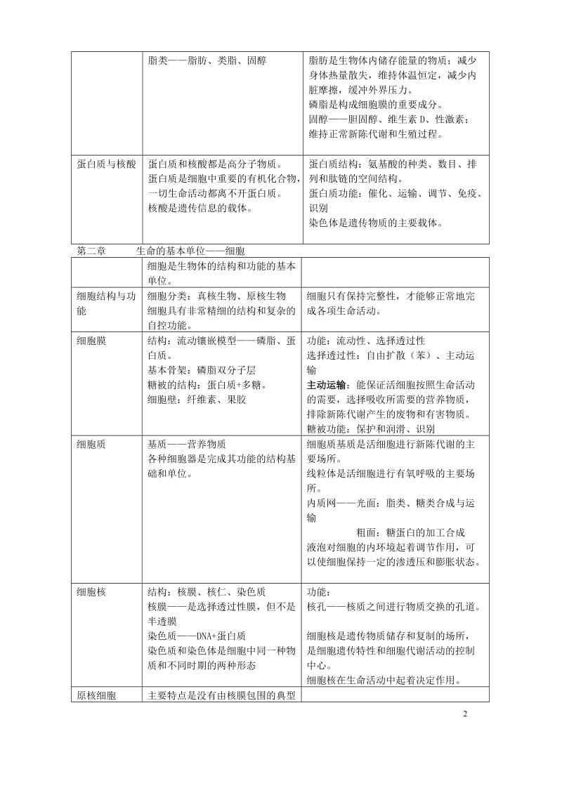 第一轮复习高中生物知识点大全.doc_第2页