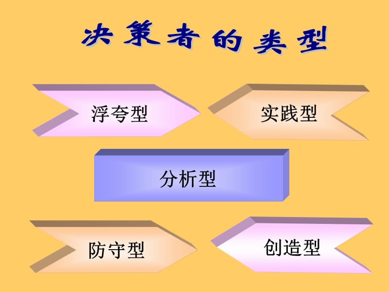 如何成为出色的决策者.ppt_第3页