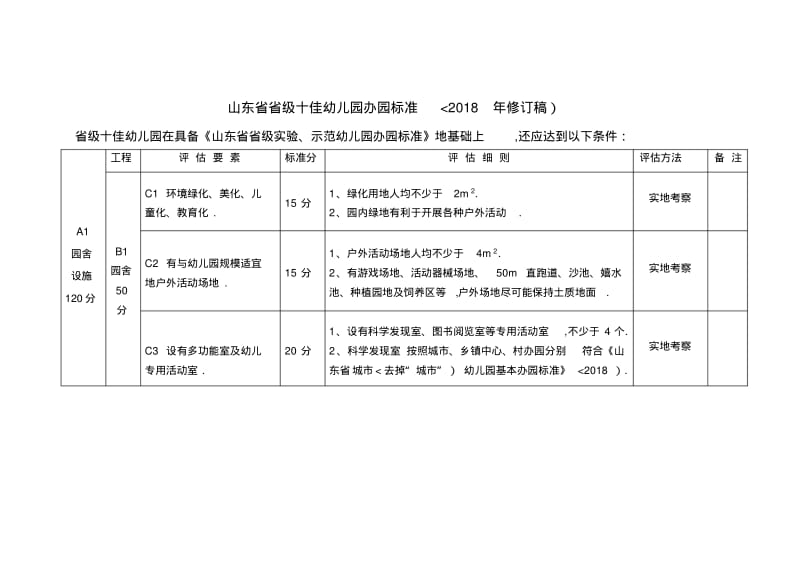 十佳幼儿园标准修改完整稿(讨论)[.pdf_第1页