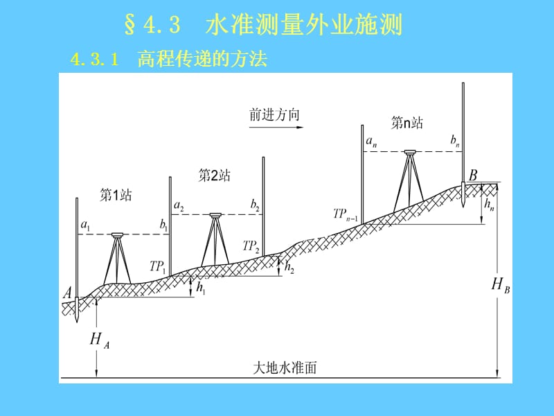 数字测图原理与方法.ppt_第2页