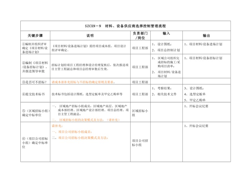 材料设备供应商选择控制管理流程.doc_第2页