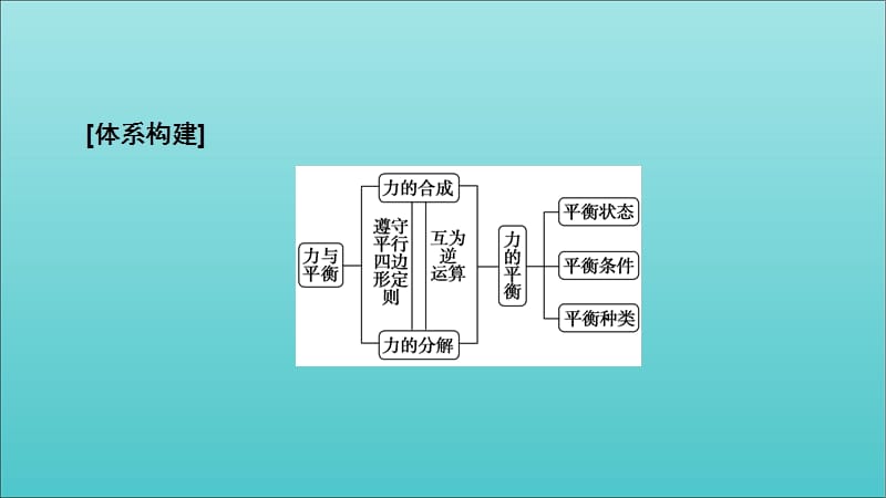 2019-2020年新教材高中物理第4章章末复习课课件鲁科版必修1201910141215(数理化网).ppt_第3页