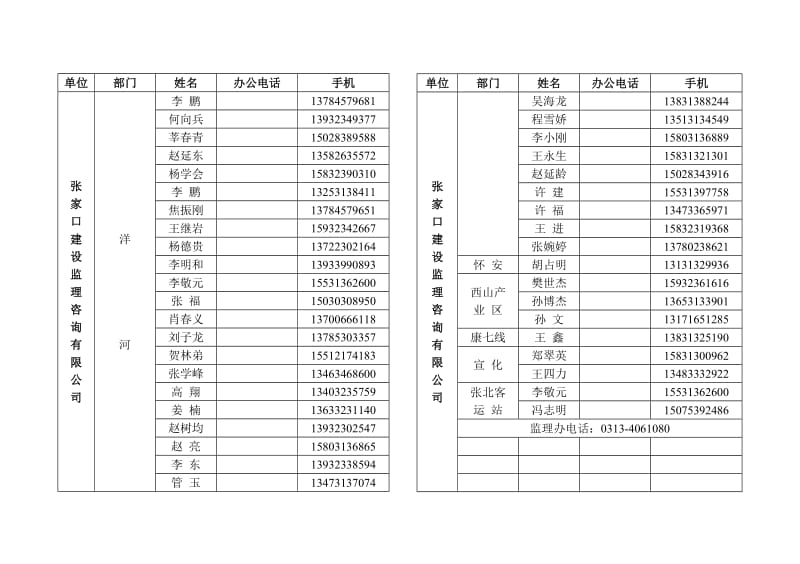 建设工程监理电话薄.doc_第2页