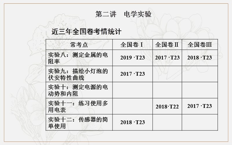 2020届物理高考二轮专题复习课件：专题六 第二讲 电学实验 (数理化网).ppt_第2页