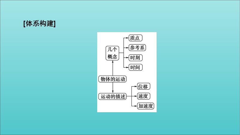 2019-2020年新教材高中物理第1章章末复习课课件鲁科版必修1201910141200(数理化网).ppt_第3页