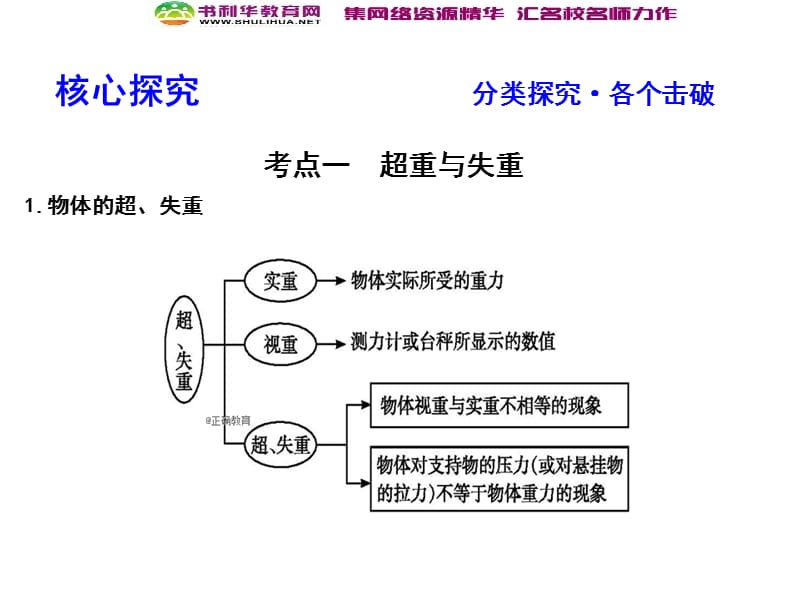 2020届高考物理总复习教科版课件：第3章 牛顿运动定律 专题讲座三 牛顿运动定律的综合应用 .ppt_第3页