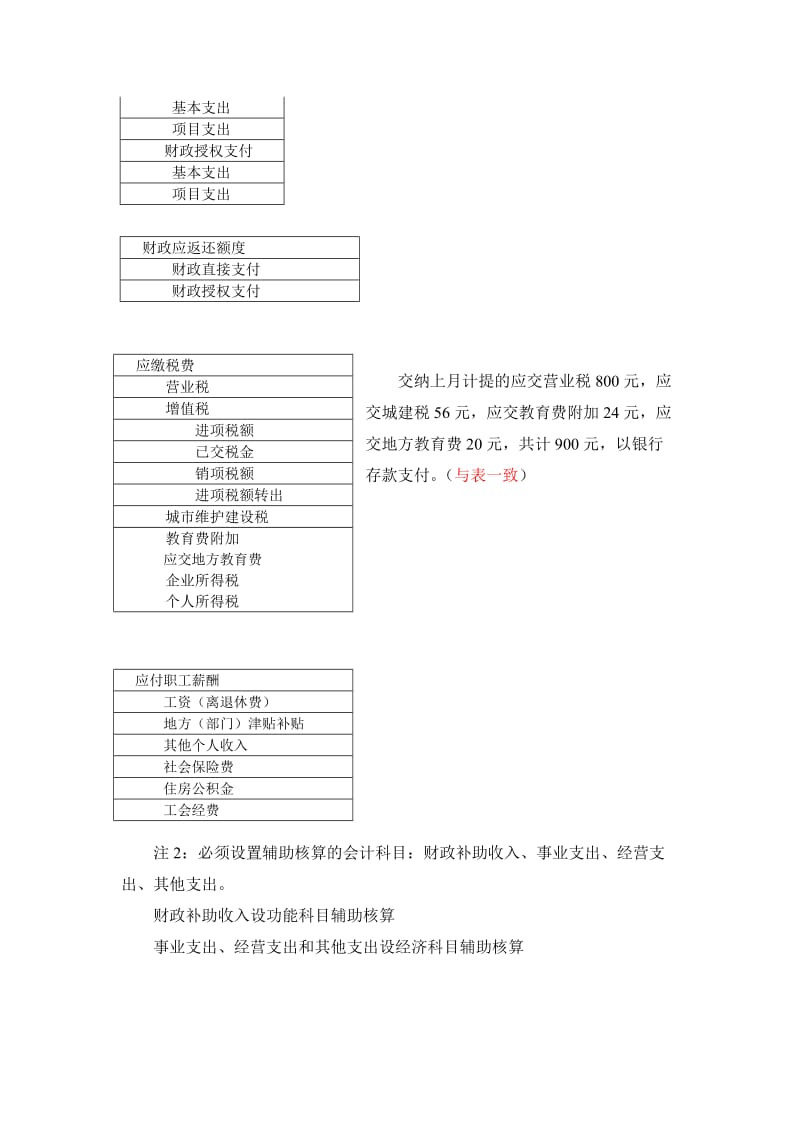 预算会计实务黄海大学经济业务2014.9分录版.doc_第2页