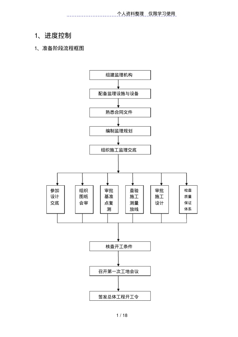 房建监理流程图.pdf_第1页