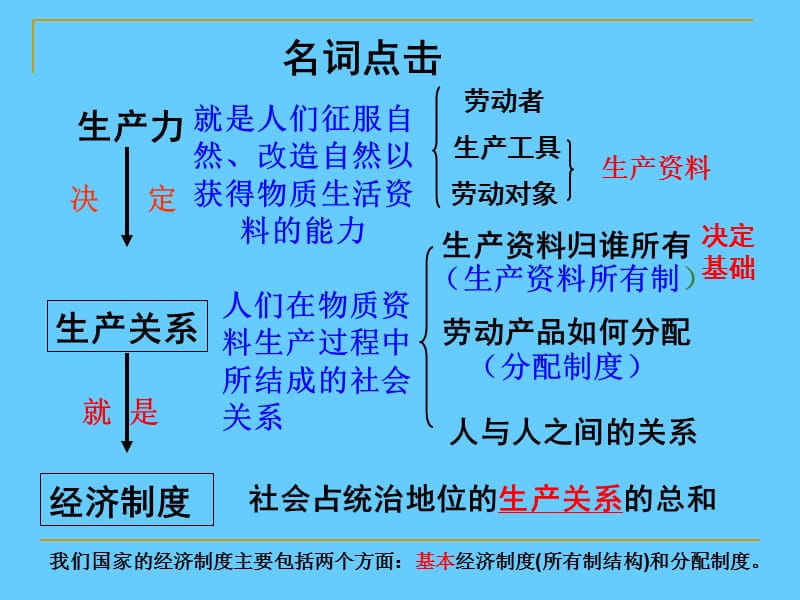 我国基本的经济制度.ppt_第3页