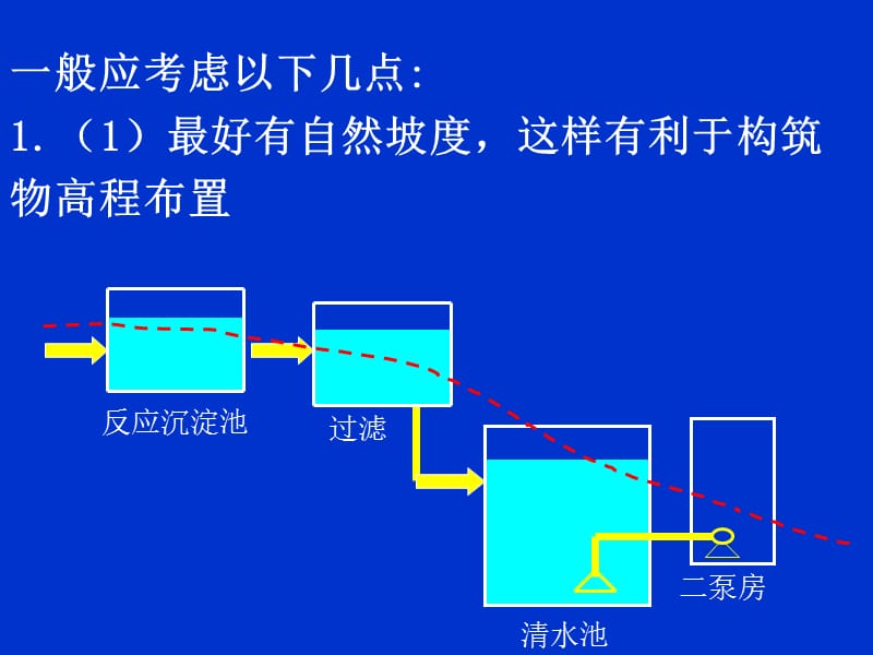 水厂设计.ppt_第3页