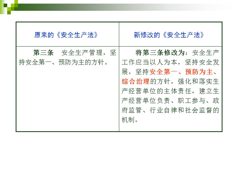 新旧安全生产法对比学习课件.ppt_第3页