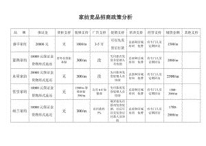 家纺竞品招商政策分析.doc