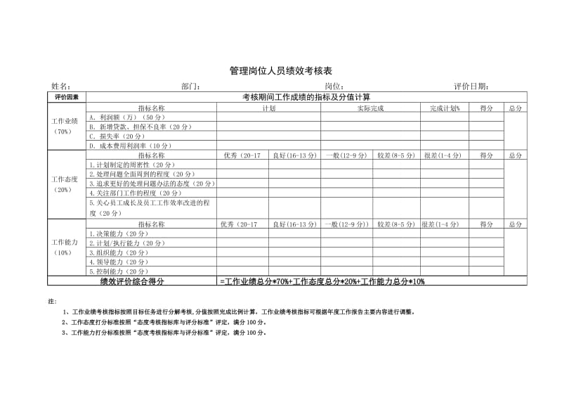 管理岗位人员绩效考核0530.doc_第1页