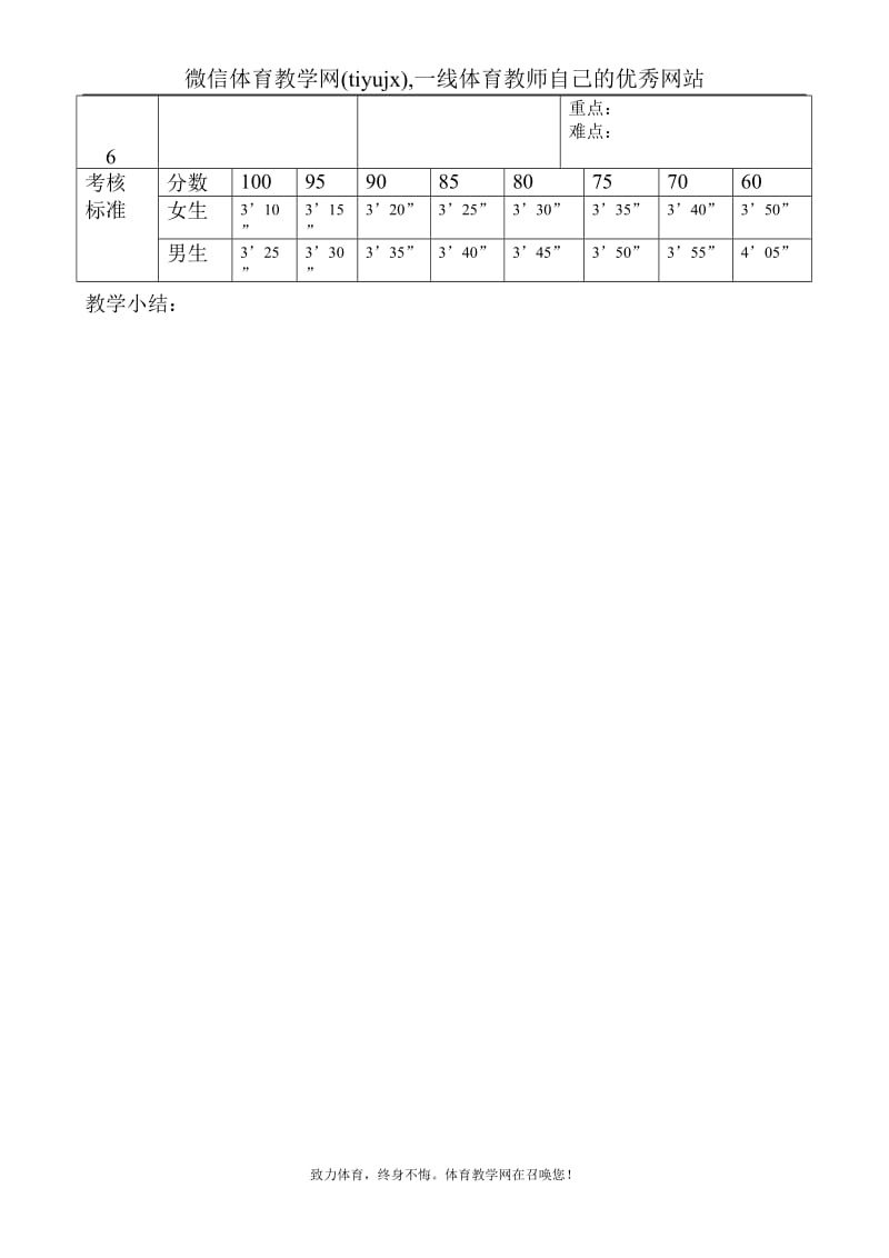 高中体育教案耐久跑.doc_第2页