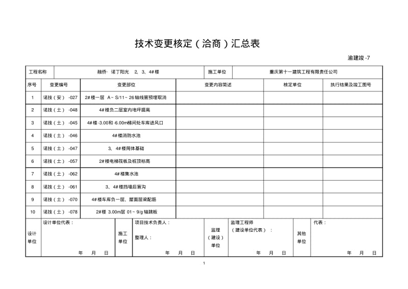 7技术变更核定(洽商)汇总表.pdf_第1页