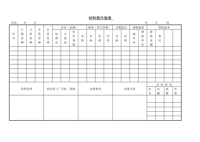 材料部月报表.doc_第1页