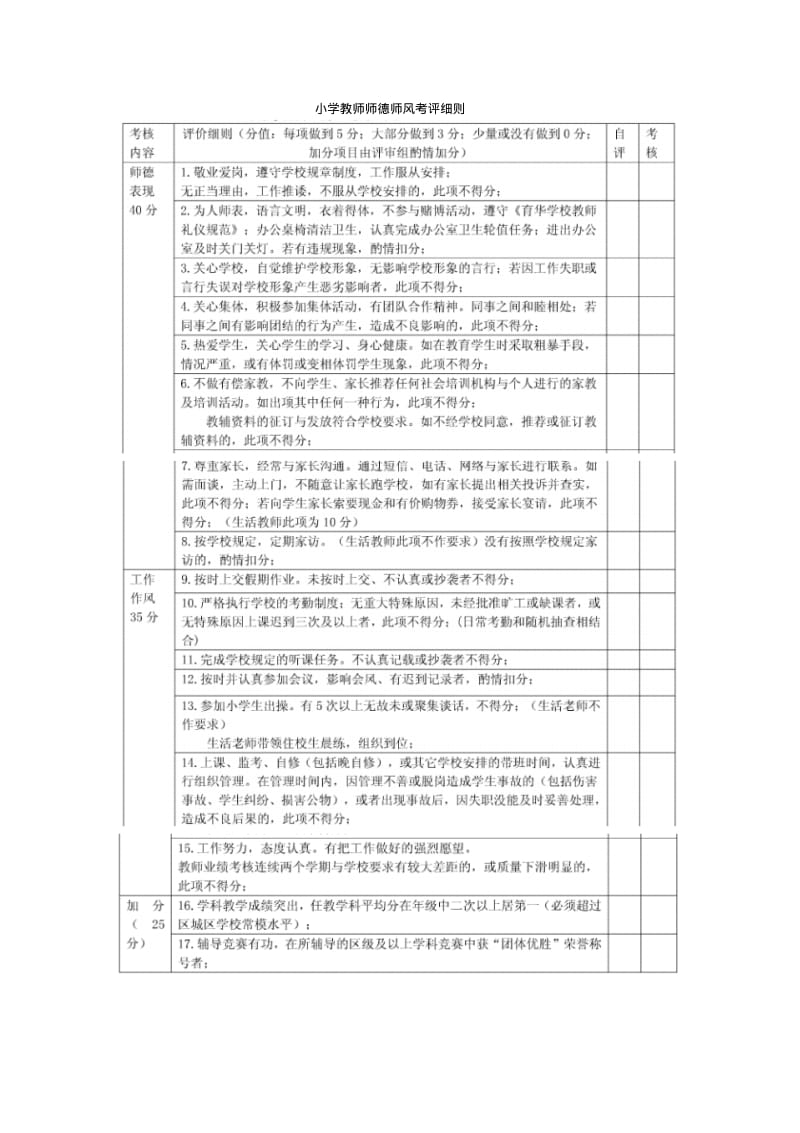 小学教师师德师风考评细则.pdf_第1页