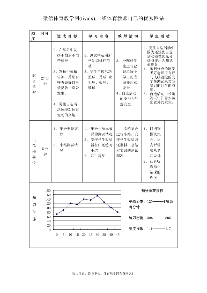 高一年级(体育与健康)教案1138.doc_第2页