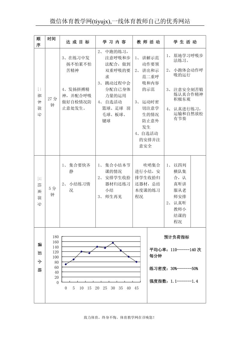 高一年级(体育与健康)教案11135.doc_第2页