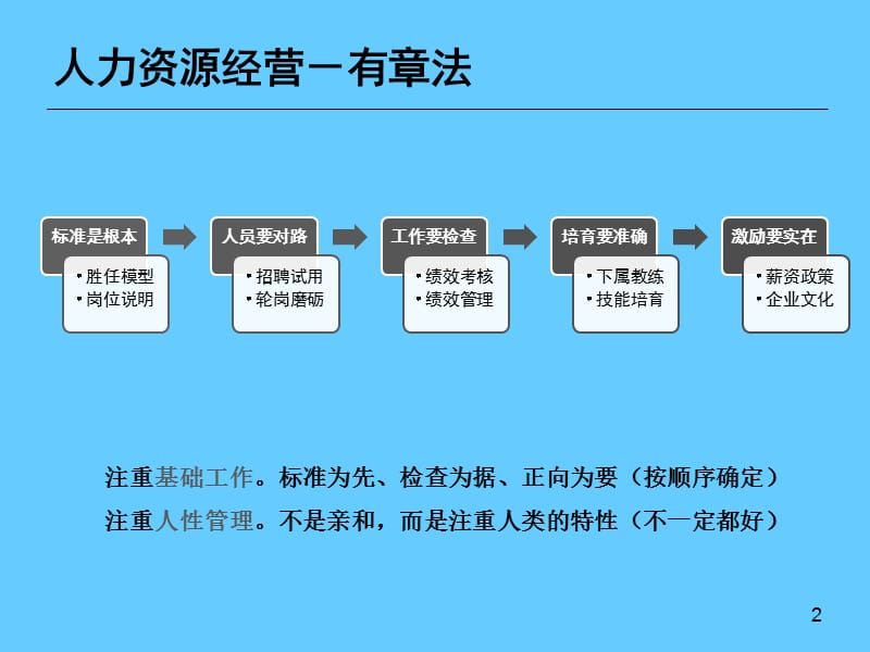 招聘标准—人才筛选.ppt_第2页