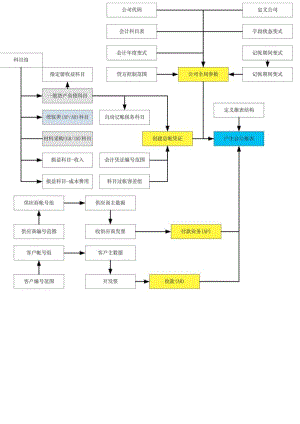 SAPCO业务模块框架图.pdf