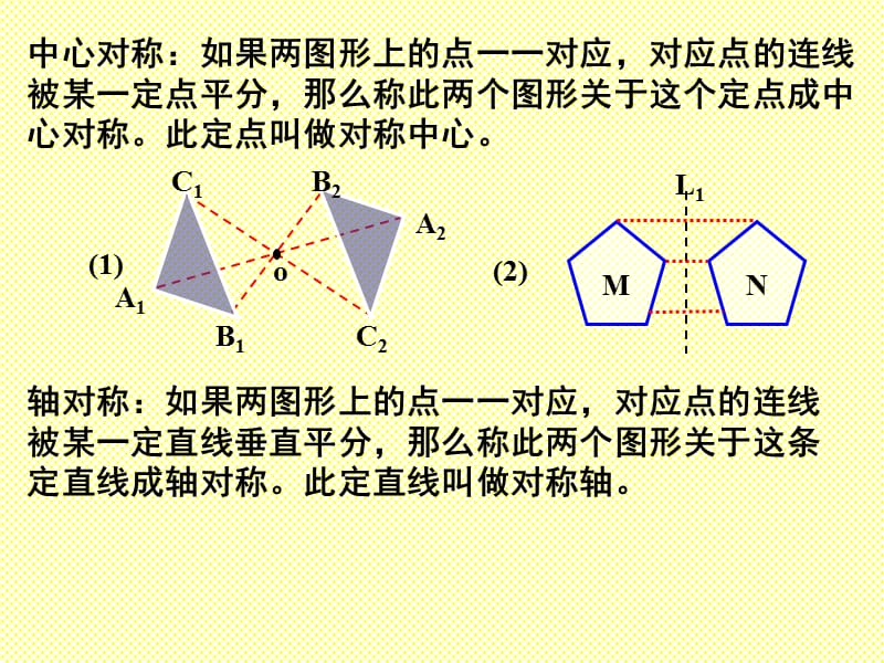 两直线位置关系--对称 .ppt_第2页