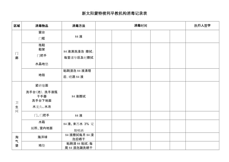 早教机构消毒记录表.doc_第1页