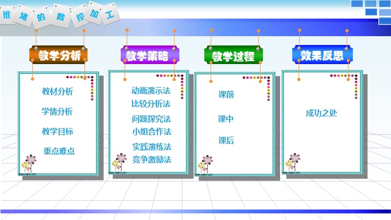 数控课件.ppt_第2页