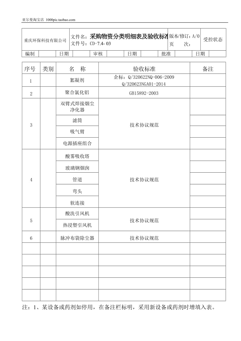 采购管理表格(包括环保设备和药剂) 10页 (2).doc_第1页