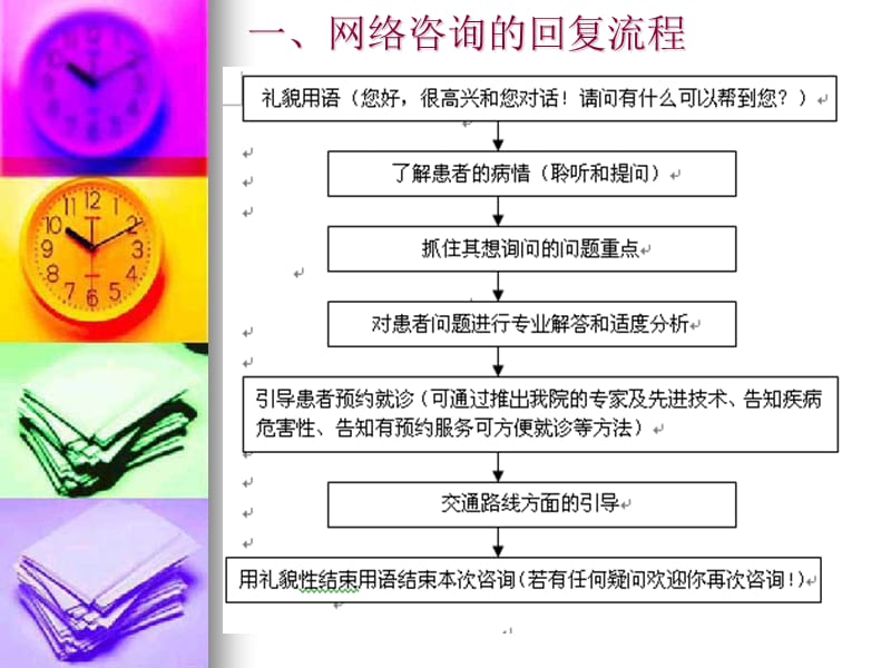 深圳福华_网络和电话咨询解答技巧培训.ppt_第3页