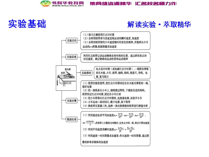 2020届高考物理总复习教科版课件：第1章 直线运动 实验一 研究匀变速直线运动 .ppt_第3页