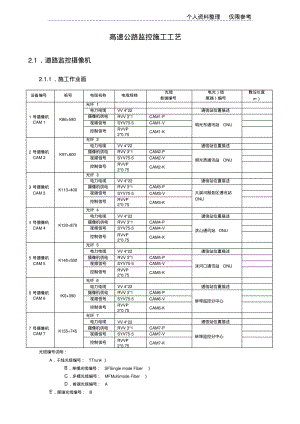 高速公路监控施工工艺(20191122060617).pdf