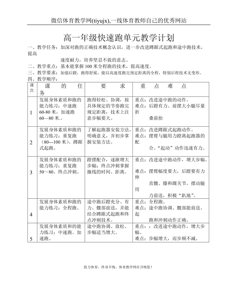 高中体育教案快速.doc_第1页