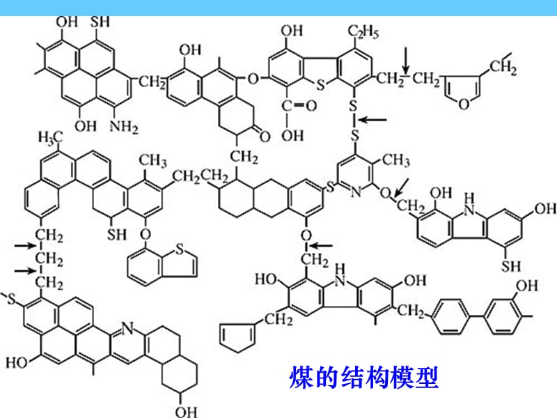 必修二第二节资源综合利用__环境保护1课件(ppt).ppt_第3页