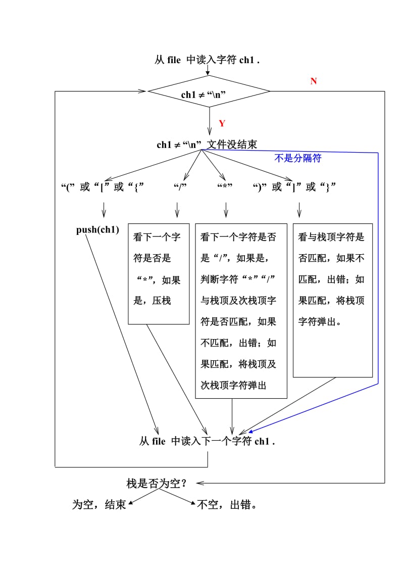 堆栈的应用-括号匹配（数据结构word版课件）.doc_第2页