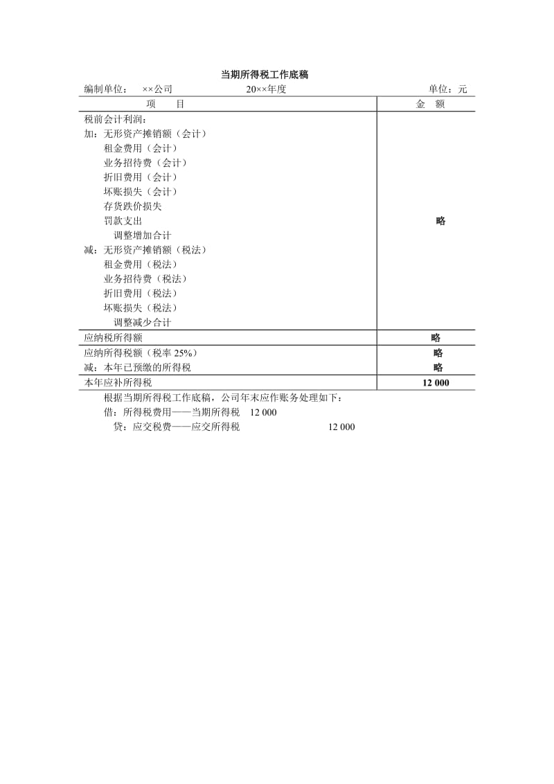 所得税工作底稿.doc_第1页