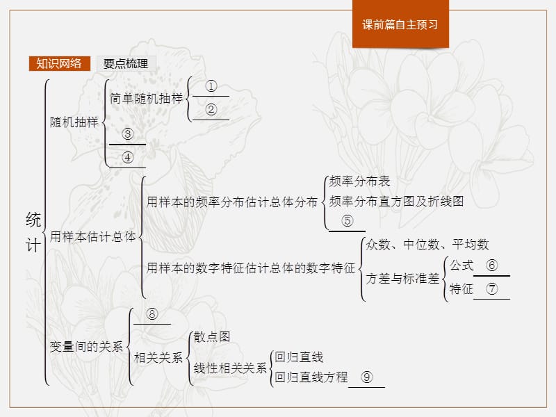 2020版新学优数学同步人教A必修三课件：2章 模块复习课　第2课时　统计 .pptx_第2页