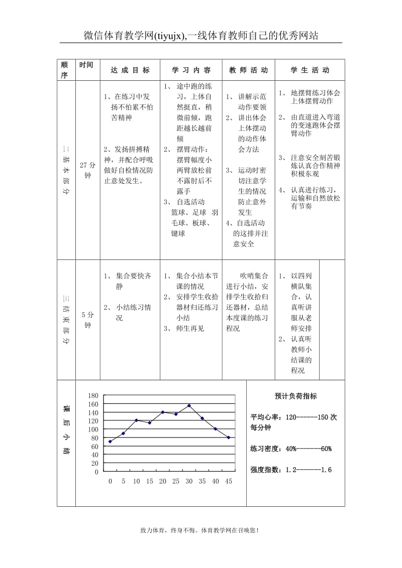 高一年级(体育与健康)教案11134.doc_第2页