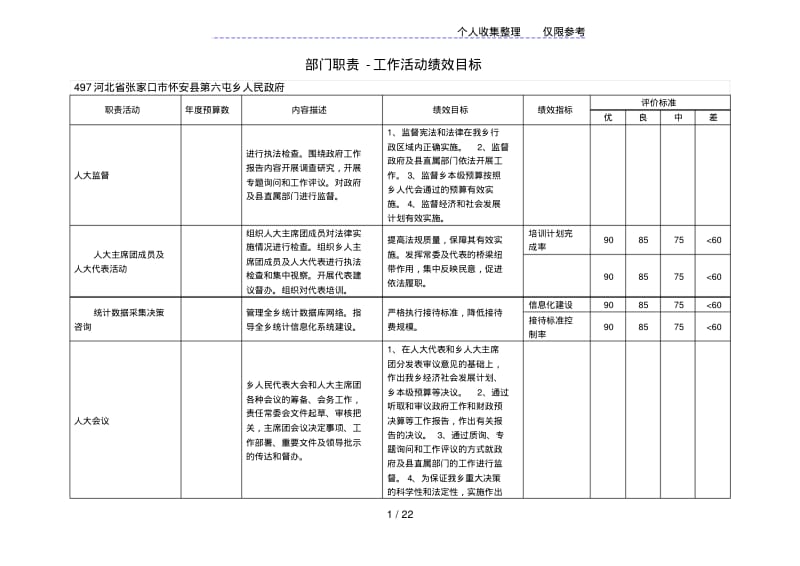 部门职责-工作活动绩效目标.pdf_第1页