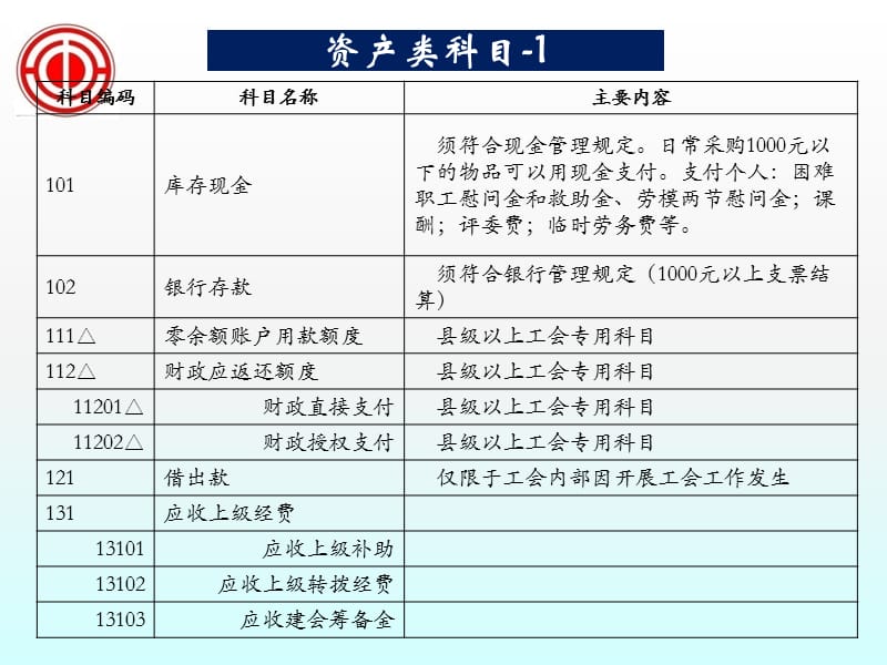 工会会计科目核算主要内容.ppt_第2页