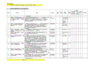 中石化全套内部控制系统制度__信息管理系统文件.pdf