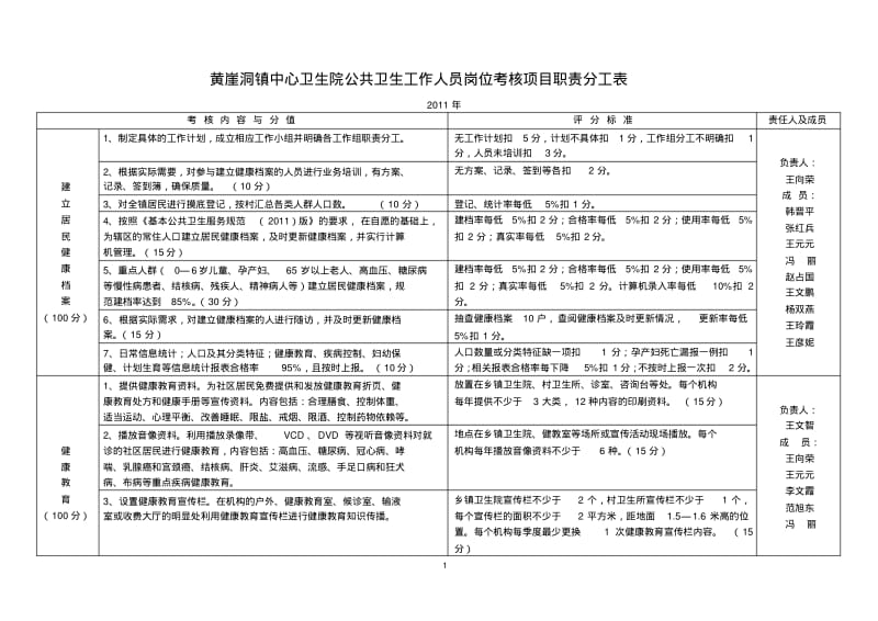 黄崖洞镇中心卫生院公共卫生工作人员岗位考核项目职责分工表.pdf_第1页