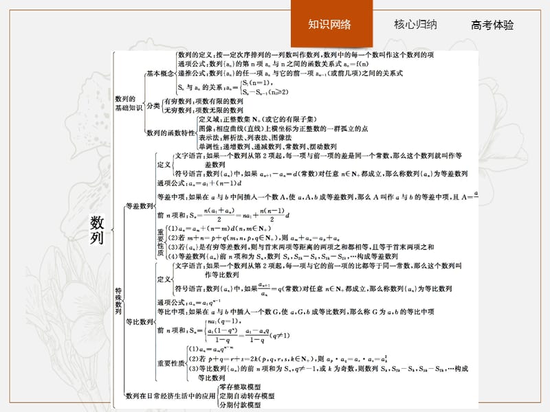 2020版新学优数学同步北师大必修五课件：第一章 数列本章整合1 .pptx_第2页