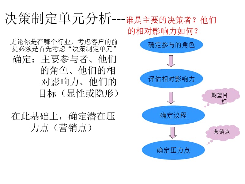 客户洞察.ppt_第3页