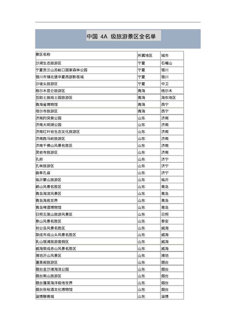 中国4A级旅游景区全名单.pdf_第1页