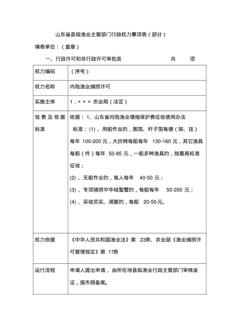 县级渔业行政部门行政权力事项表(部分).pdf_第1页